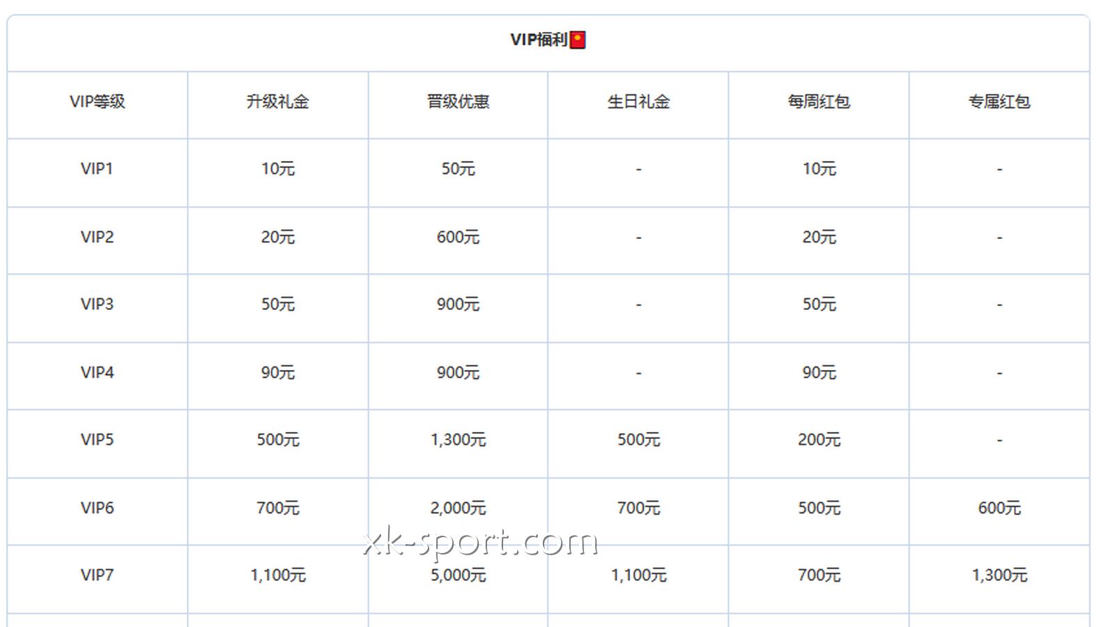 星空体育VIP晋级机制是怎样的?