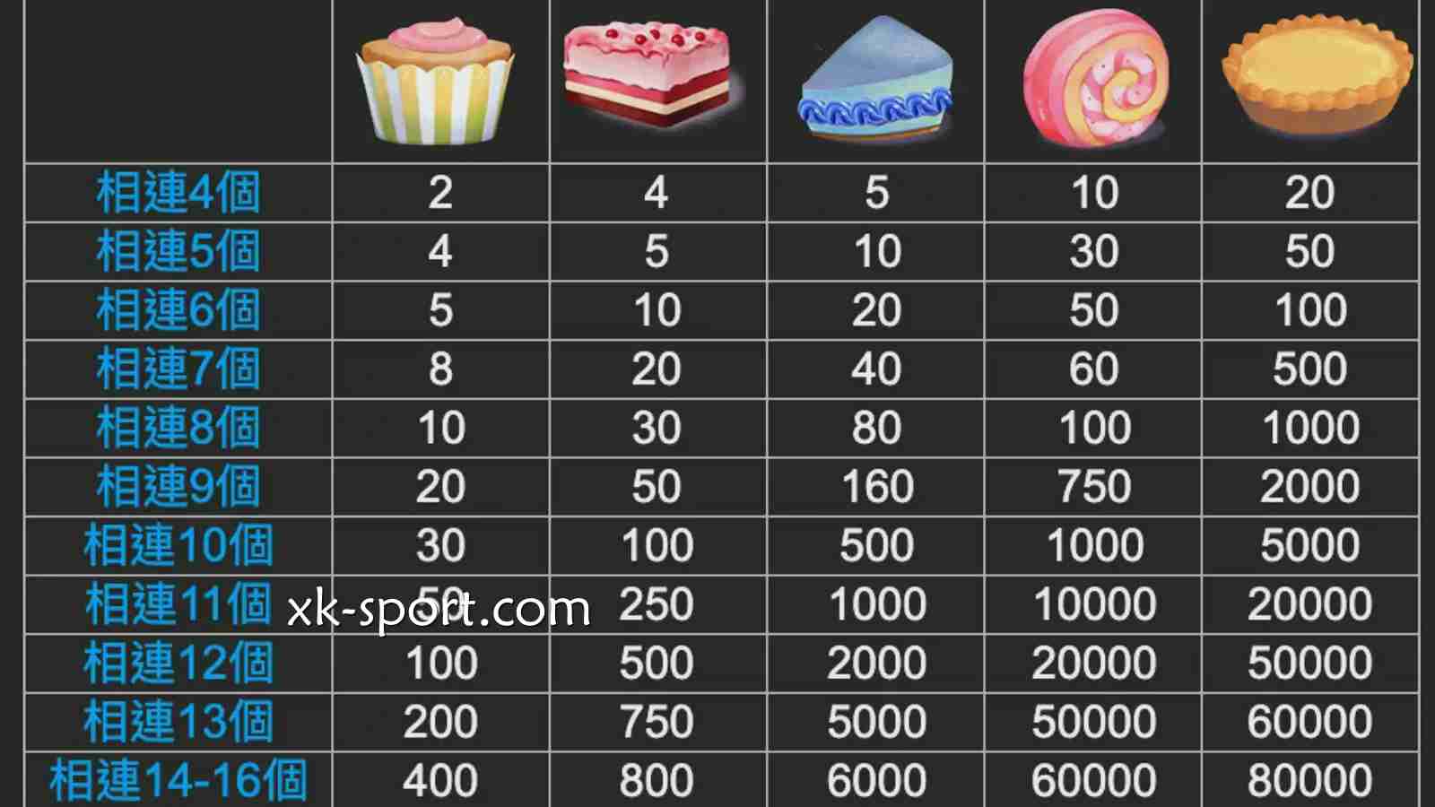 《蛋糕连连看》游戏赔率介绍｜星空体育