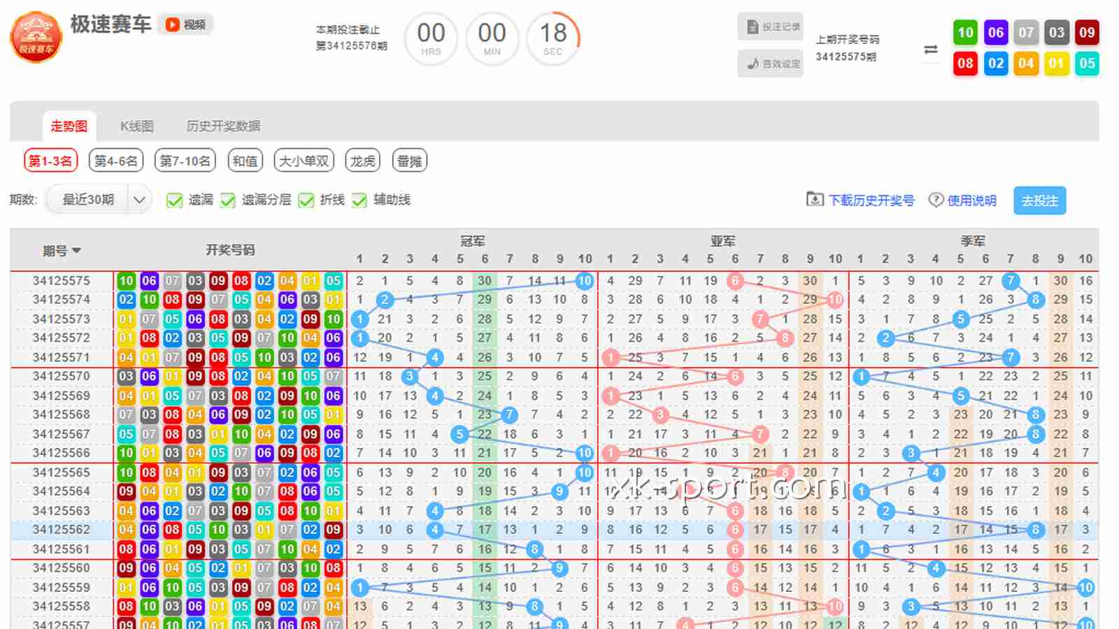 星空体育极速赛车PK10走势图